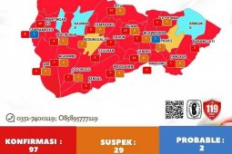 Tambah delapan kasus baru, warga Ngawi terkonfirmasi COVID-19 capai 97 orang