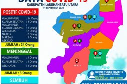 Tinggal dua kecamatan yang zero COVID-19 di Labura
