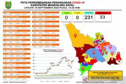 Madina masuk zona risiko tinggi dalam penyebaran COVID-19