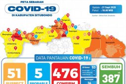 Dosen-pegawai terpapar COVID-19, Unars dan kantor Dishub Situbondo ditutup sementara