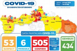 Angka kematian COVID-19 meningkat, Situbondo kembali masuk zona oranye