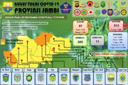 Pasien positif COVID-19 bertambah lagi 23 orang, total kasus 513