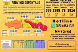 Warga terjangkit COVID-19 di Gorontalo bertambah 41 orang