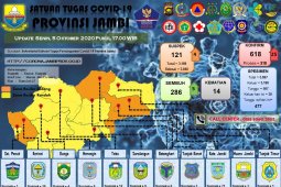 Terbanyak, pasien terkonfirmasi positif COVID-19 bertambah 25 orang