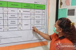 Pasien positif COVID-19 kota Sorong mencapai 1042 orang