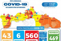Di Situbondo, jumlah pasien COVID-19 meninggal capai 50 orang