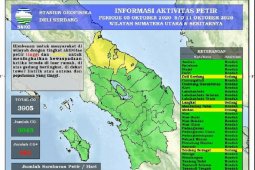 Pekan kedua Oktober 2020  terjadi 3.905 petir di Sumut