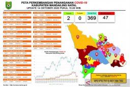 Positif COVID-19 di Madina menurun