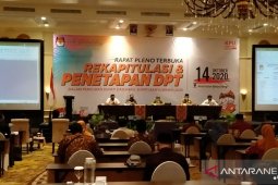 KPU Banyuwangi tetapkan DPT Pilkada 1.304.909 jiwa