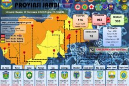 26 warga Sarolangun dan Kerinci positif COVID-19, sementara 15 warga Muarojambi sembuh