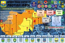 Dua pasien COVID-19 meninggal dunia, terkonfirmasi positif lampaui 1.000 kasus