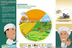 Program unggulan paslon bupati - wabup Banjar "RF" sejahterakan petani