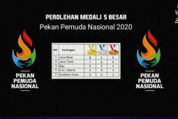 Jawa Barat raih juara umum Pekan Pemuda Nasional 2020