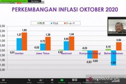 Jember alami inflasi 0,01 persen dipicu kenaikan harga bawang merah