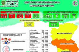 Pasien sembuh COVID-19 di Kabupaten Penajam bertambah 2 orang