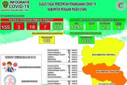 Kasus positif COVID-19 di PPU bertambah lima orang