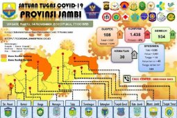 10 santri Ponpes Al-Hidayah Kota Jambi sembuh dari COVID-19