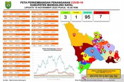 Jumlah pasien COVID-19 di Madina menurun