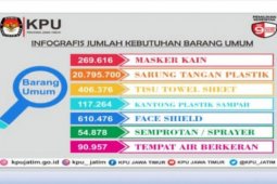Pemilih bersuhu badan di atas 37,3 derajat disiapkan bilik suara khusus