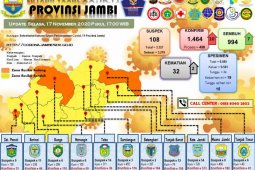 Dua pasien COVID-19 asal Batanghari meninggal dunia, tambahan positif 10 orang
