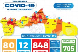 Pasien COVID-19 di Situbondo meninggal dunia tercatat 75 orang