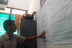 KPU Bangka Barat siapkan simulasi pemungutan suara sehat