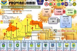 Lima pasien sembuh, tambahan positif COVID-19 44 orang