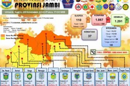 20 petugas KPPS di Tanjungjabung Barat dan satu di Muarojambi terpapar COVID-19