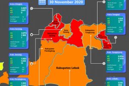 Empat daerah di Banten kembali menjadi  zona merah COVID-19