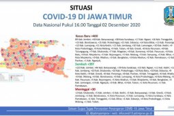 Kasus COVID-19 naik, Satgas Jatim kembali tingkatkan operasi yustisi protokol kesehatan