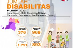 Pemilih  penyandang disabilitas Pilkada Serentak 2020 di Banten 3.988 orang