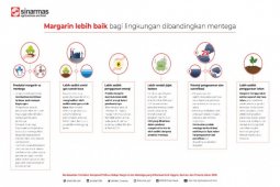 Margarin VS Mentega: Mana yang lebih baik untuk lingkungan?