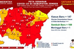 Usai coblosan pilkada, kasus baru COVID-19 di Jember melonjak
