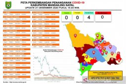 Kabar baik, kasus COVID-19 di Madina nihil