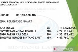 BUMDes Bintang Laut untung Rp110,57 juta pada 2020