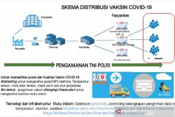 Empat tahap vaksinasi COVID-19 di Kalbar