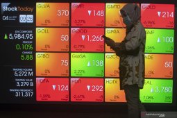 IHSG BEI awal pekan melesat seiring kenaikan bursa saham global