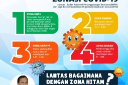 Kadiskominfo Pangkalpinang : "Zona Hitam" melanggar protokol komunikasi publik