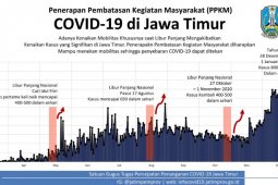 Pemprov Jatim tetapkan 11 kabupaten/kota untuk penerapan PPKM