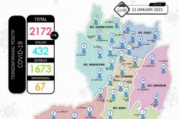 Kasus kematian pasien COVID-19 di Kota Sukabumi bertambah