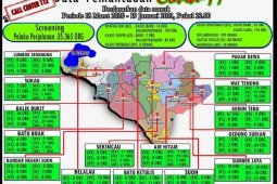 Kasus COVID-19 di Lampung Barat bertambah 16 orang