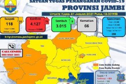 Pasien terkonfirmasi positif COVID-19 Jambi bertambah sebanyak  71 orang