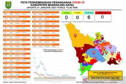 Madina kembali laporkan nihil kasus COVID-19