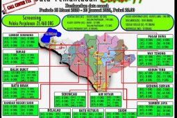 Tidak ada penambahan kasus COVID-19 di Kabupaten Lampung Barat