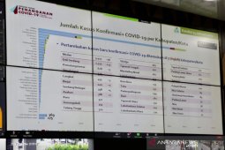 Pemkot Medan minta Pemprov Sumut dukung ketersediaan rumah sakit COVID-19