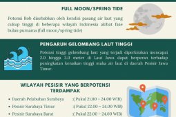 BMKG ingatkan potensi banjir rob pesisir Surabaya akhir Januari