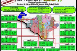 Kasus positif COVID-19 di Lampung Barat bertambah 9 orang