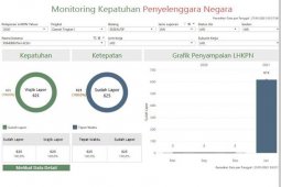 Cegah korupsi, seluruh pejabat Pemerintah Aceh lapor LHKPN