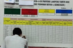 Indonesia sumbang 1,09 persen kasus COVID-19 di dunia