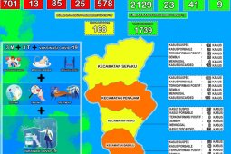 Tingkat kesembuhan COVID-19 di Kabupaten PPU capai 82,45 persen
